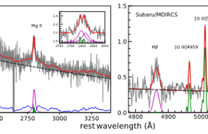 SCIENTISTS DISCOVER FARTHEST GAMMA-RAY EMITTING ACTIVE GALAXY