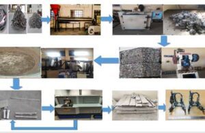 NOW, RECYCLE ALUMINIUM SCRAPS VIA COST-EFFECTIVE & EFFICIENT TECHNOLOGY