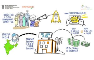 AIC-GIM FOUNDATION TO DISBURSE UPTO RS 9 CRORE TO GOA STARTUPS