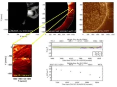 ASTRONOMERS SPOT SURPRISING SOLAR ERUPTION THAT MAINTAINS CONSTANT TEMPERATURE