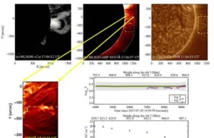 ASTRONOMERS SPOT SURPRISING SOLAR ERUPTION THAT MAINTAINS CONSTANT TEMPERATURE