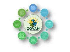 GOVAN: SUSTAIANING WOMEN EMPOWERMENT VIA CONSERVATION OF BIODIVERSITY