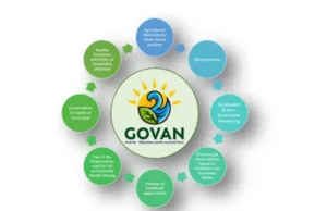 GOVAN: SUSTAIANING WOMEN EMPOWERMENT VIA CONSERVATION OF BIODIVERSITY