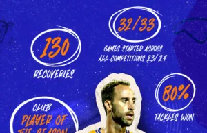 FC GOA: ODEI ONAINDIA EXTENDS CONTRACT FOR ANOTHER SEASON