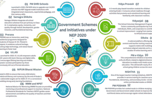 CLASSROOMS OF CHANGE: NEP 2020 AND THE NEW ERA OF SCHOOLING TURNS 5