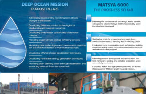 DEEP OCEAN MISSION: INDIA’S GATEWAY TO THE OCEAN FLOOR