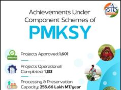 PMKSY GETS BIG PUSH WITH ADDITIONAL RS. 1920 CRORE POWERING INDIA’S AGRI-FUTURE