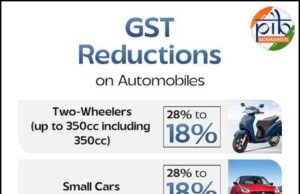 GST REFORMS IN AUTOMOBILES: CHEAPER CARS, MORE ACCESSIBILITY