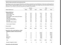 NATIONAL FAMILY HEALTH SURVEY REPORT MUST BE INTERPRETED WITH CAUTION: DR. SALKAR