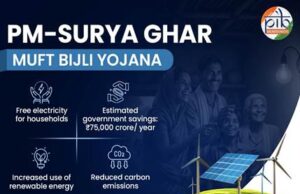 INDIA’S SOLAR MOMENTUM:129 GW SOLAR PUSH TAKES NON-FOSSIL SHARE BEYOND 50% OF TOTAL INSTALLED CAPACITY