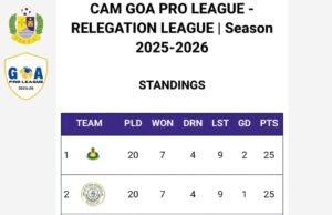 8-TIME CHAMPIONS CHURCHILL BROTHERS FC RELEGATED FROM GOA PROFESSIONAL LEAGUE