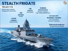 GUARDIANS OF INDIA’S MARITIME FRONTIERS – 3 INDIGENOUS NAVAL CLASSES FOR COMBAT, SURVEY & COASTAL DEFENCE