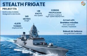 GUARDIANS OF INDIA’S MARITIME FRONTIERS – 3 INDIGENOUS NAVAL CLASSES FOR COMBAT, SURVEY & COASTAL DEFENCE