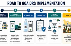GOA DRS WORKING ON UNIFIED QR FRAMEWORK & TRANSITION MECHANISM FOR SMOOTH ROLLOUT IN APRIL 2027